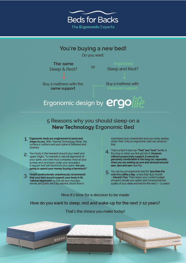 Ergolife Contour Support 2 Sided Double size