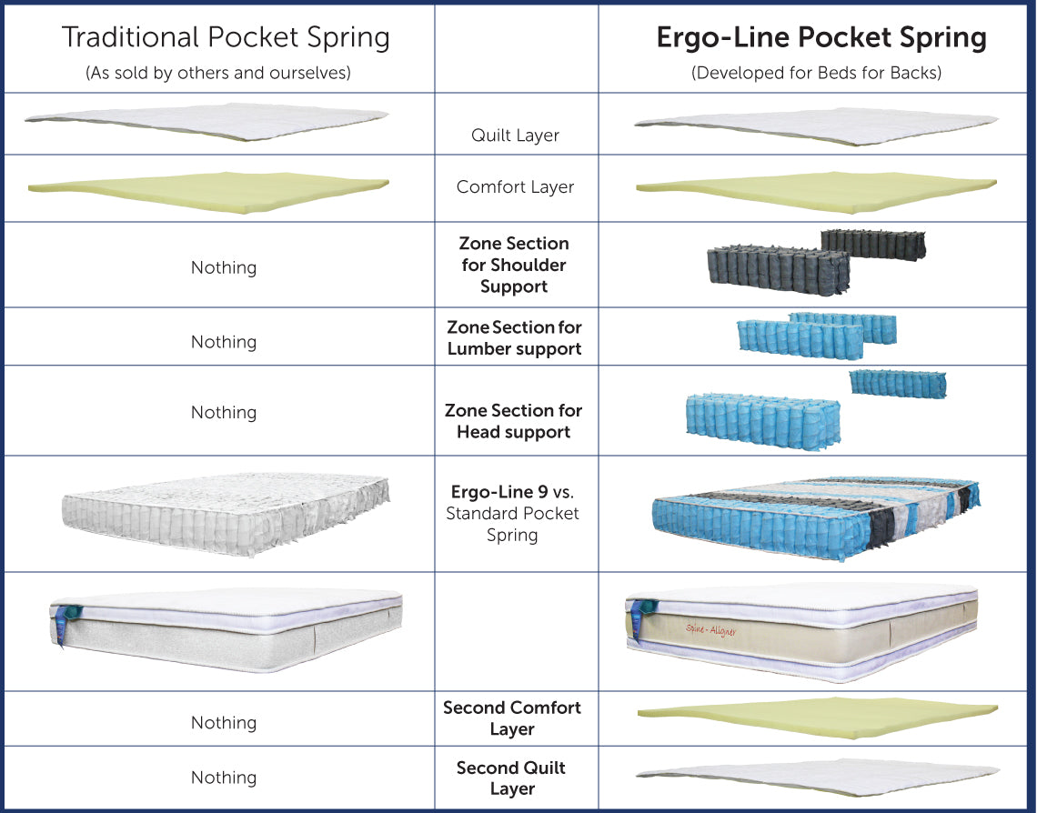 Ergolife Contour SELECT Queen and King