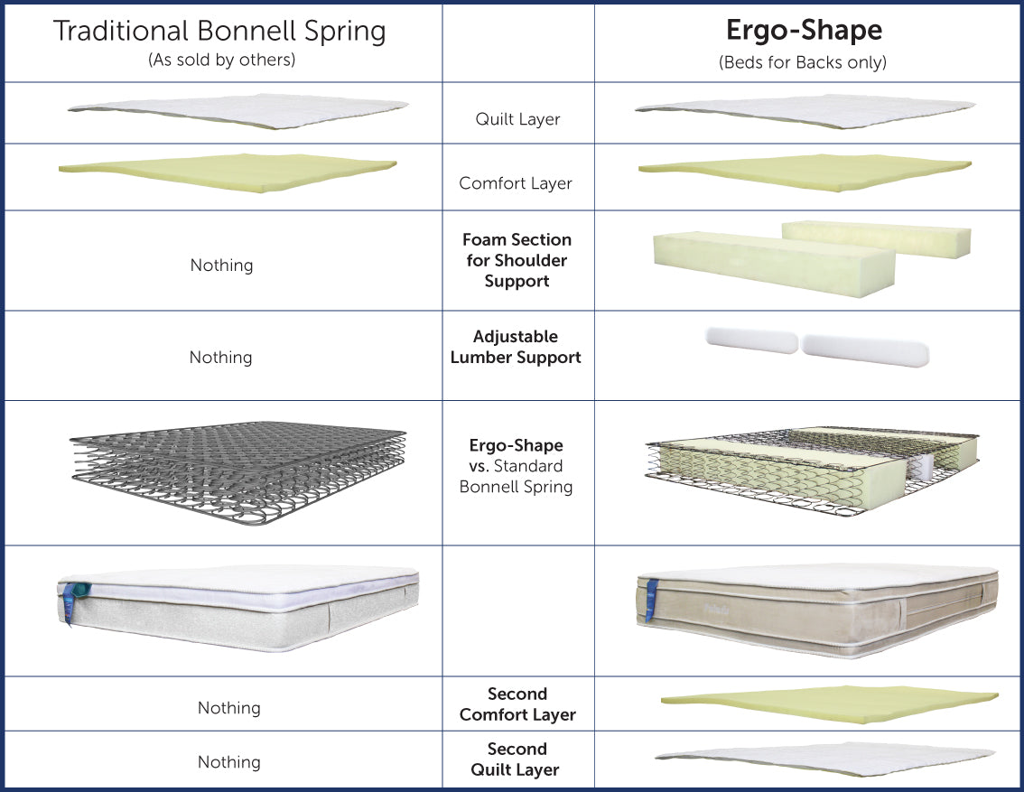 Ergolife Active SELECT Queen and King size