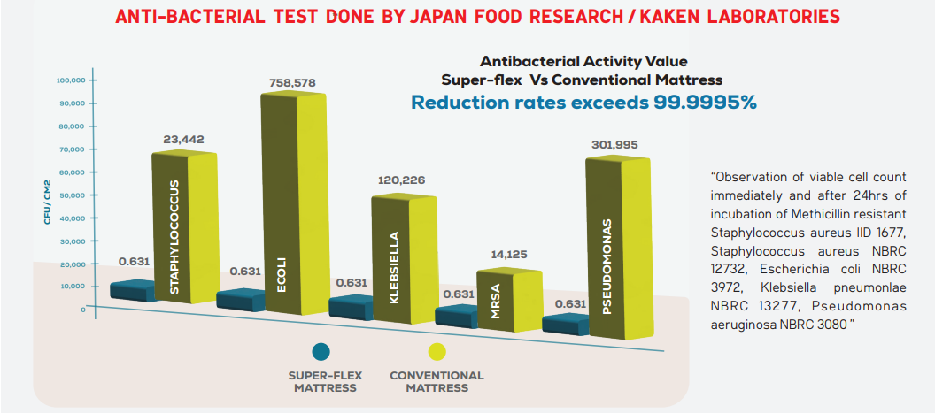 Super-Flex Medical Mattress