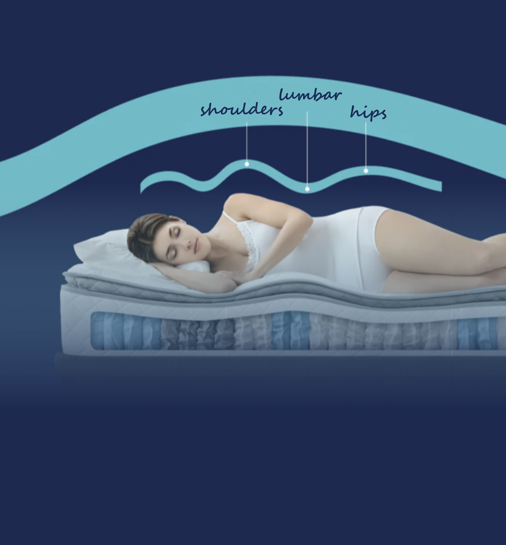 BDYFIT Ergonomic Mattress
