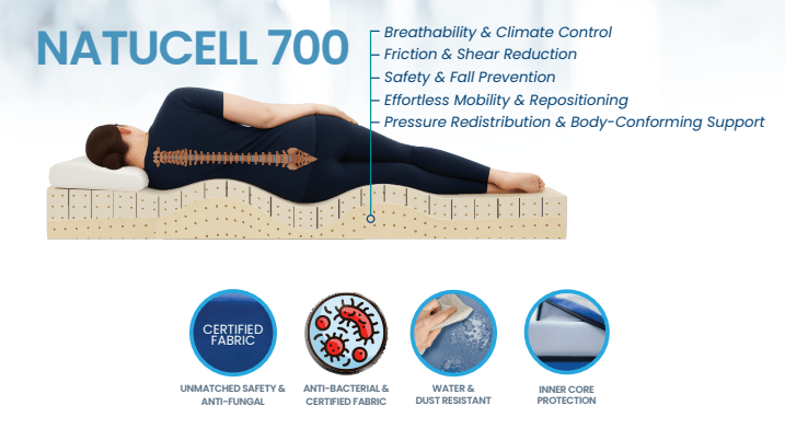 Care Easy Medical Mattress - Beds for Backs