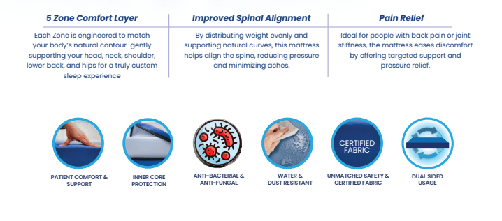 Care Easy Medical Mattress - Beds for Backs