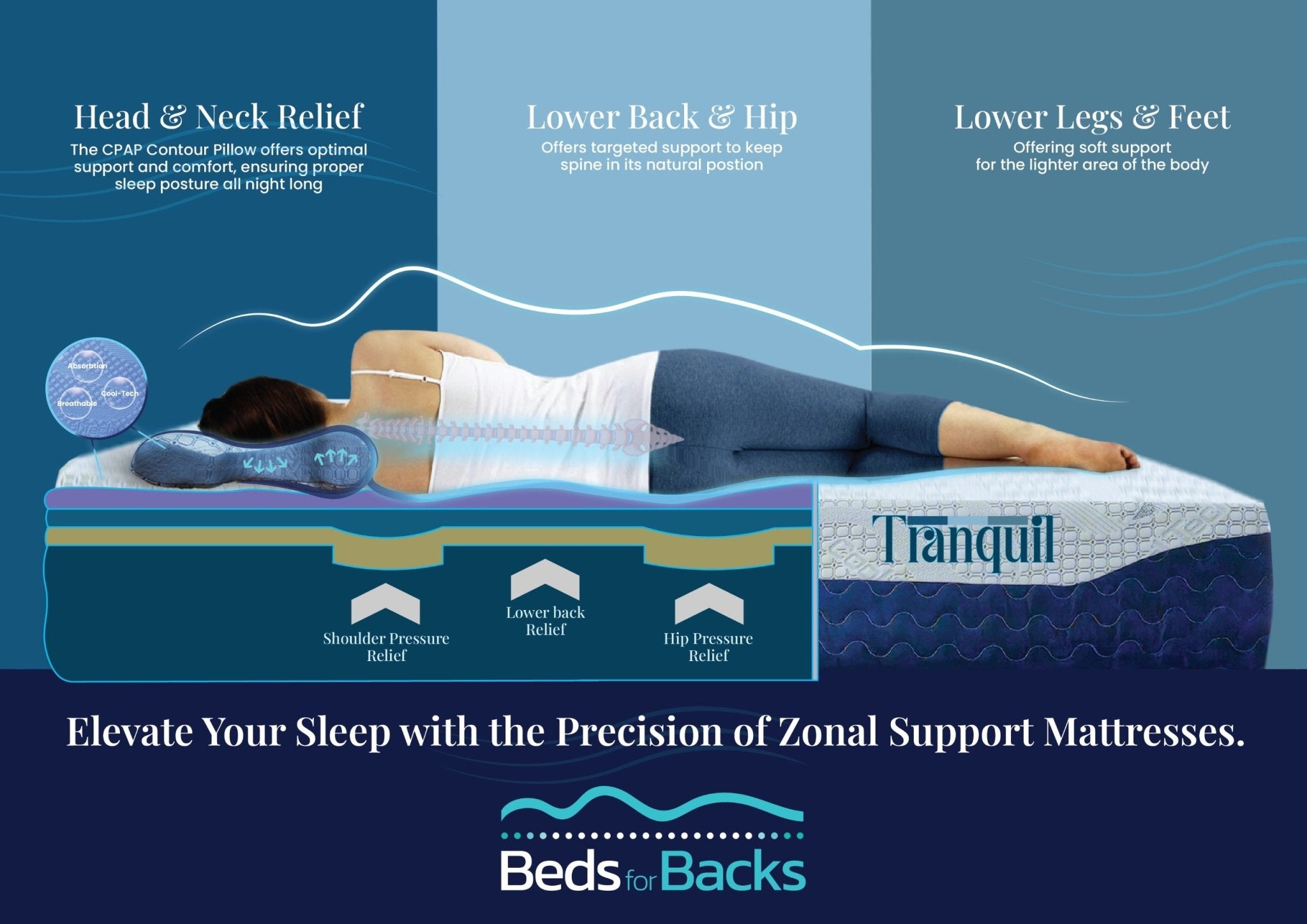 Ergolife Tranquil - Beds for Backs