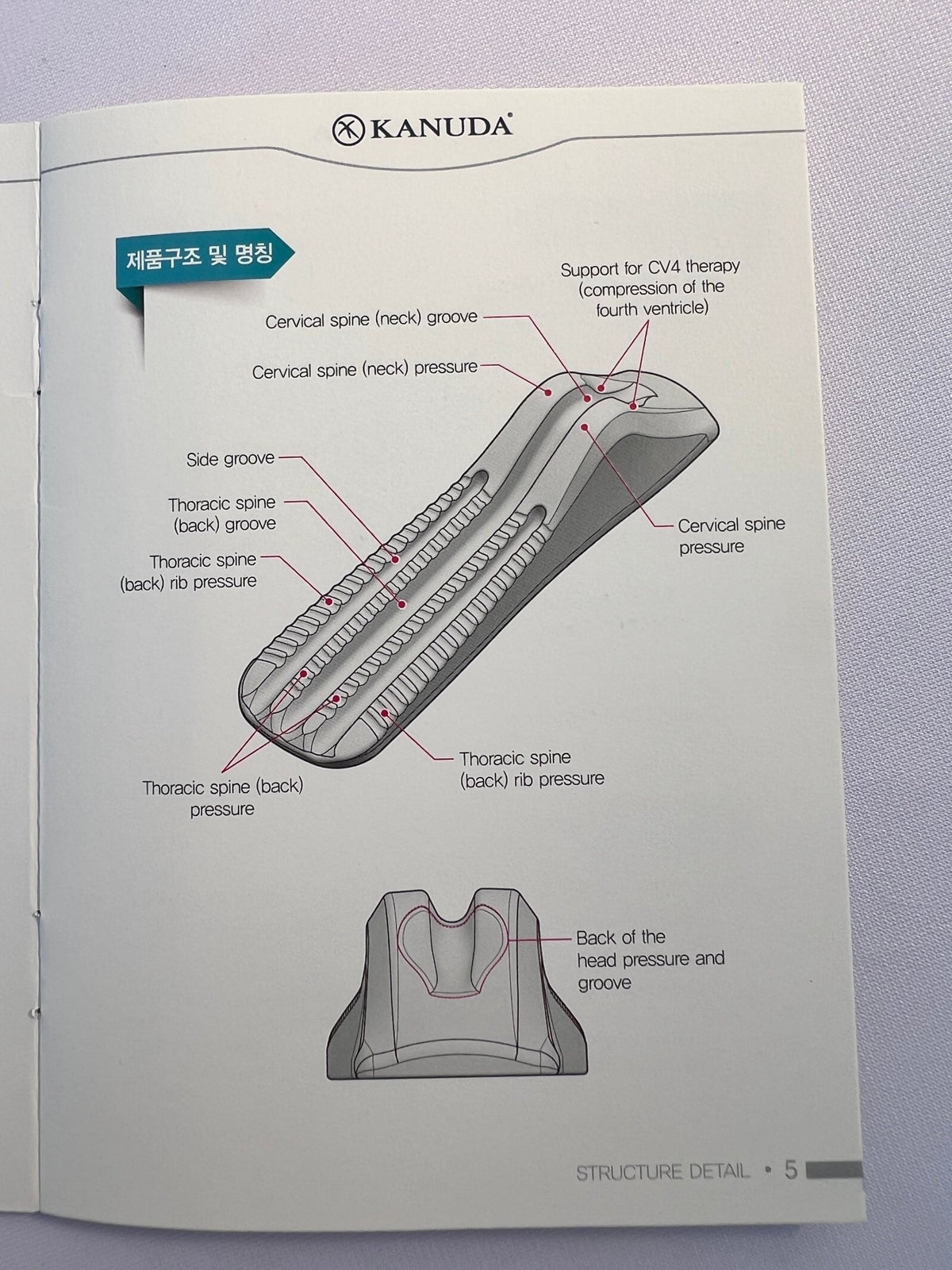 KANUDA® SPINE NAP - Beds for Backs