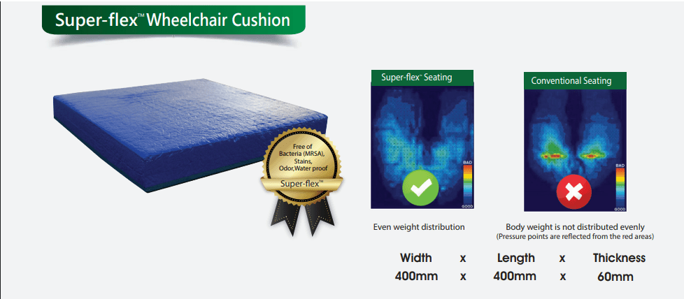 SuperFlex Wheel Chair Support Cushion - Beds for Backs