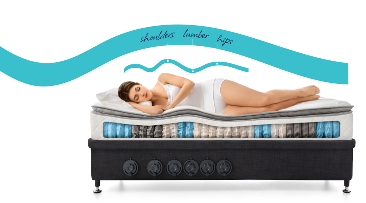 Sleep Matters - Choose a Mattress as a Life Essential