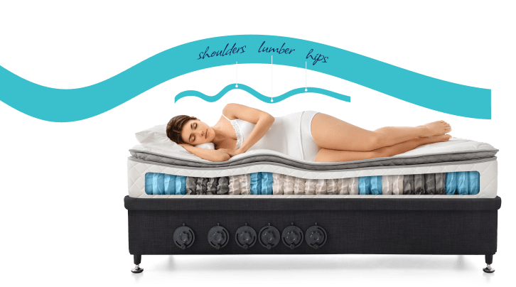Sleep Matters - Choose a Mattress as a Life Essential - Beds for Backs