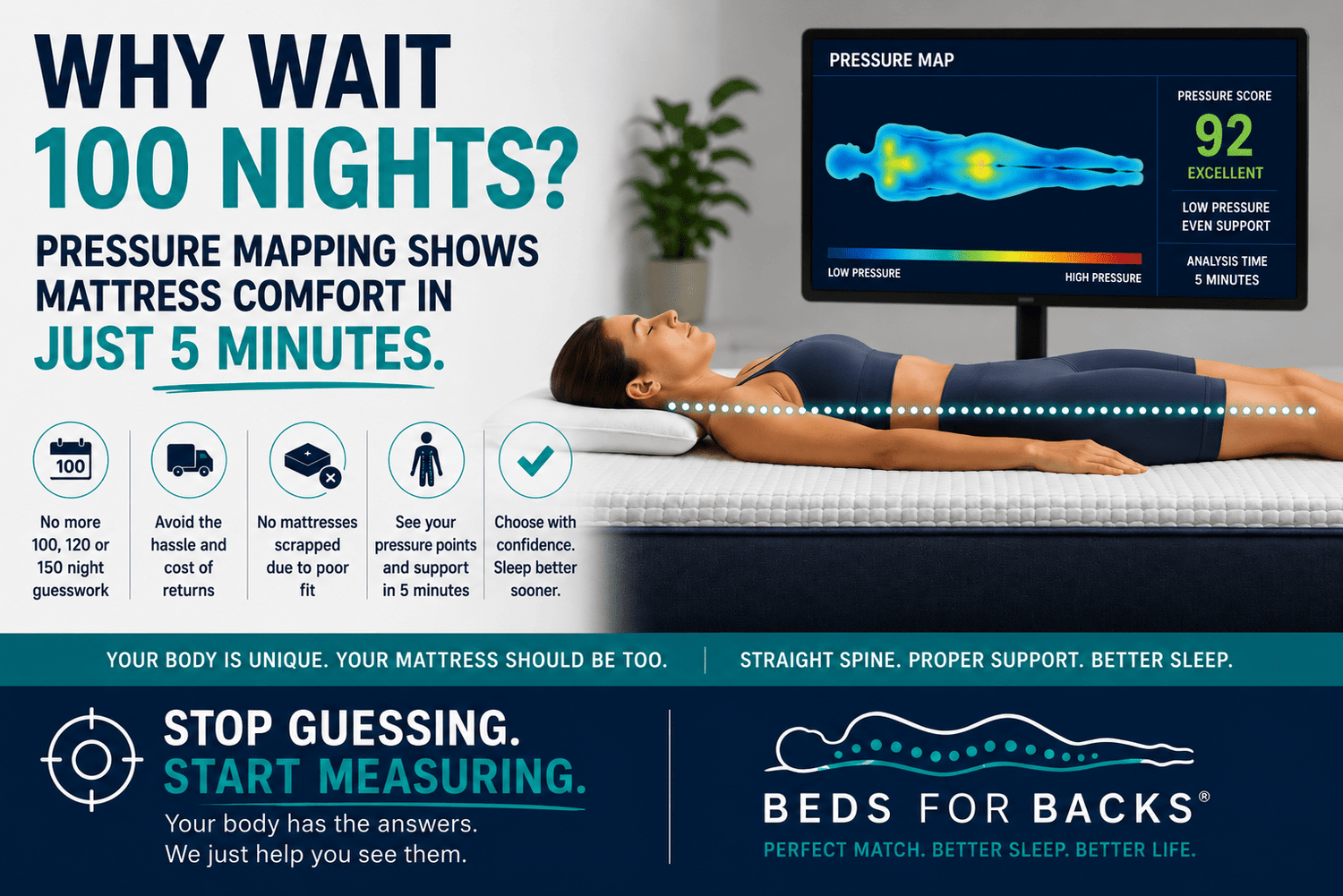Why Wait 100-150 Nights? - Beds for Backs