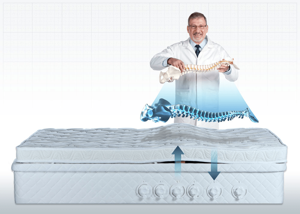 AAA Ergonomic Bed Bases - Beds for Backs