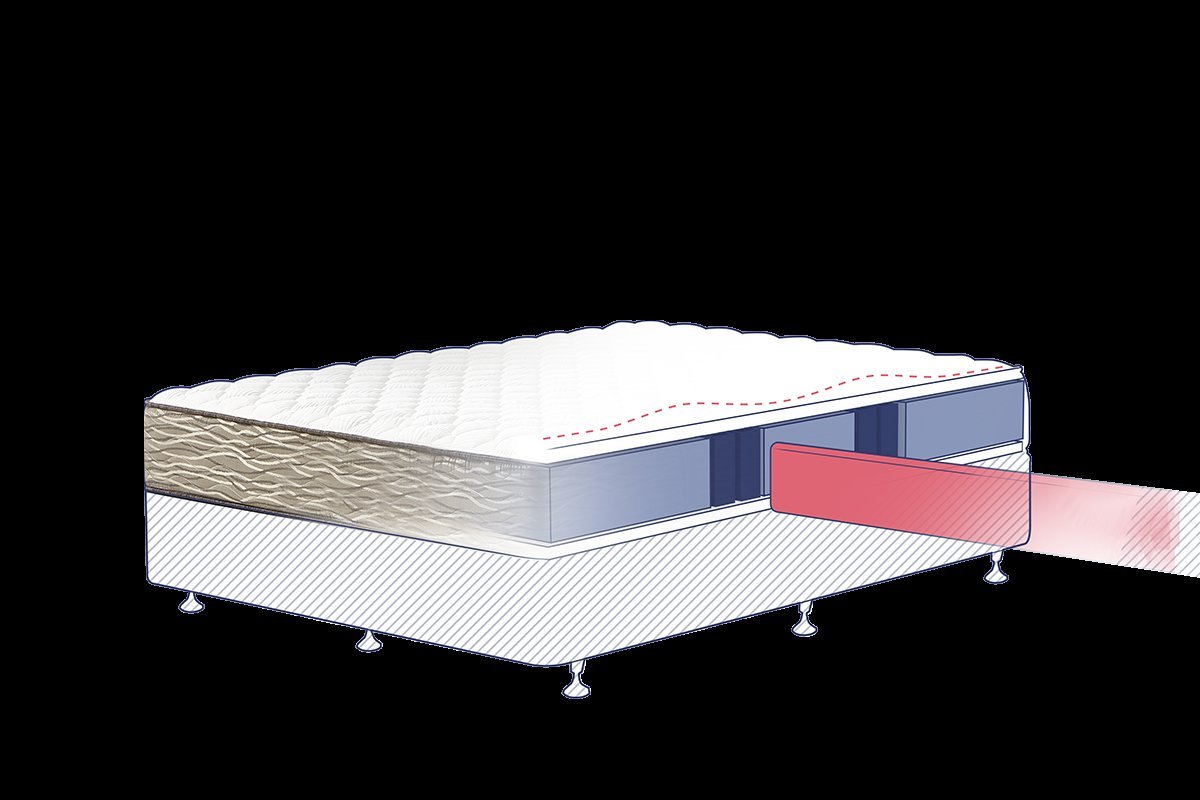 Ergolife Active - Beds for Backs