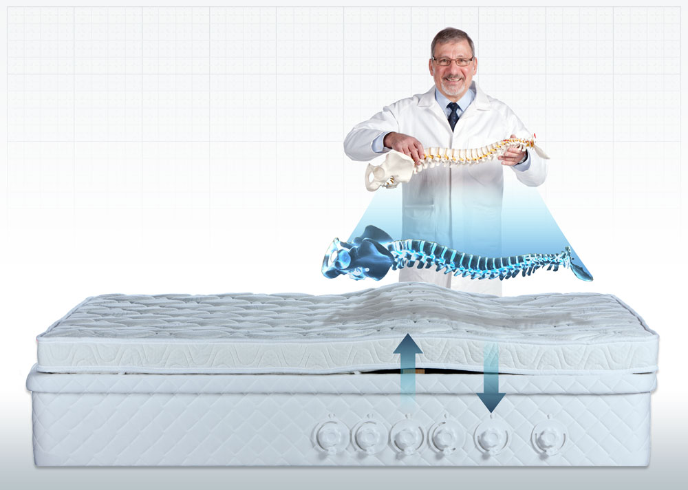 AAA Ergonomic Bed Bases Beds for Backs