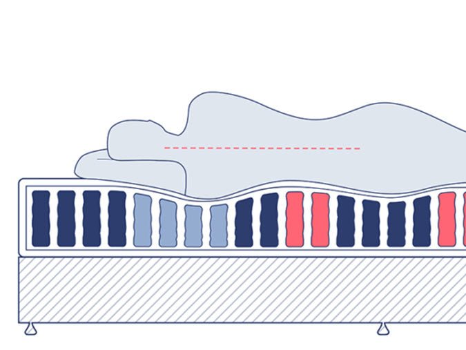 Ergolife Contour - Beds for Backs
