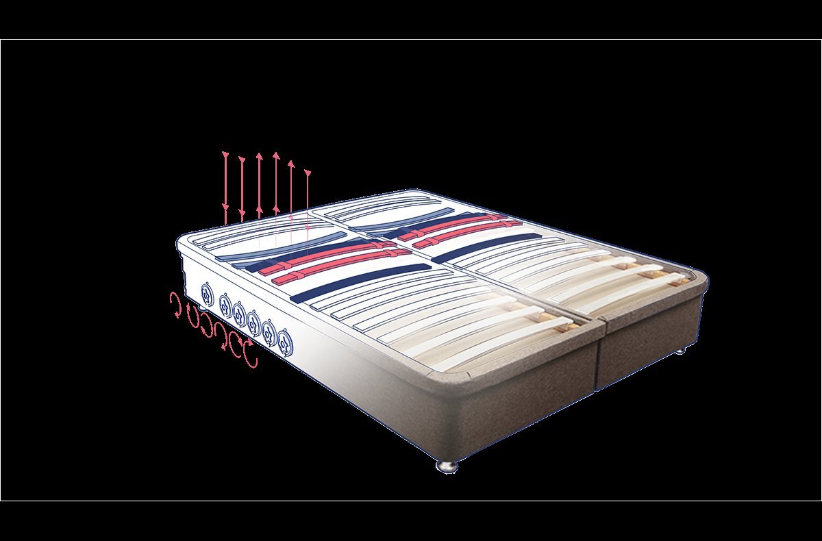 Ergolife Zero Stress Ergonomic Bases - Beds for Backs