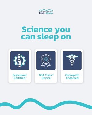 Ergonomic Mattress Collection - Beds for Backs