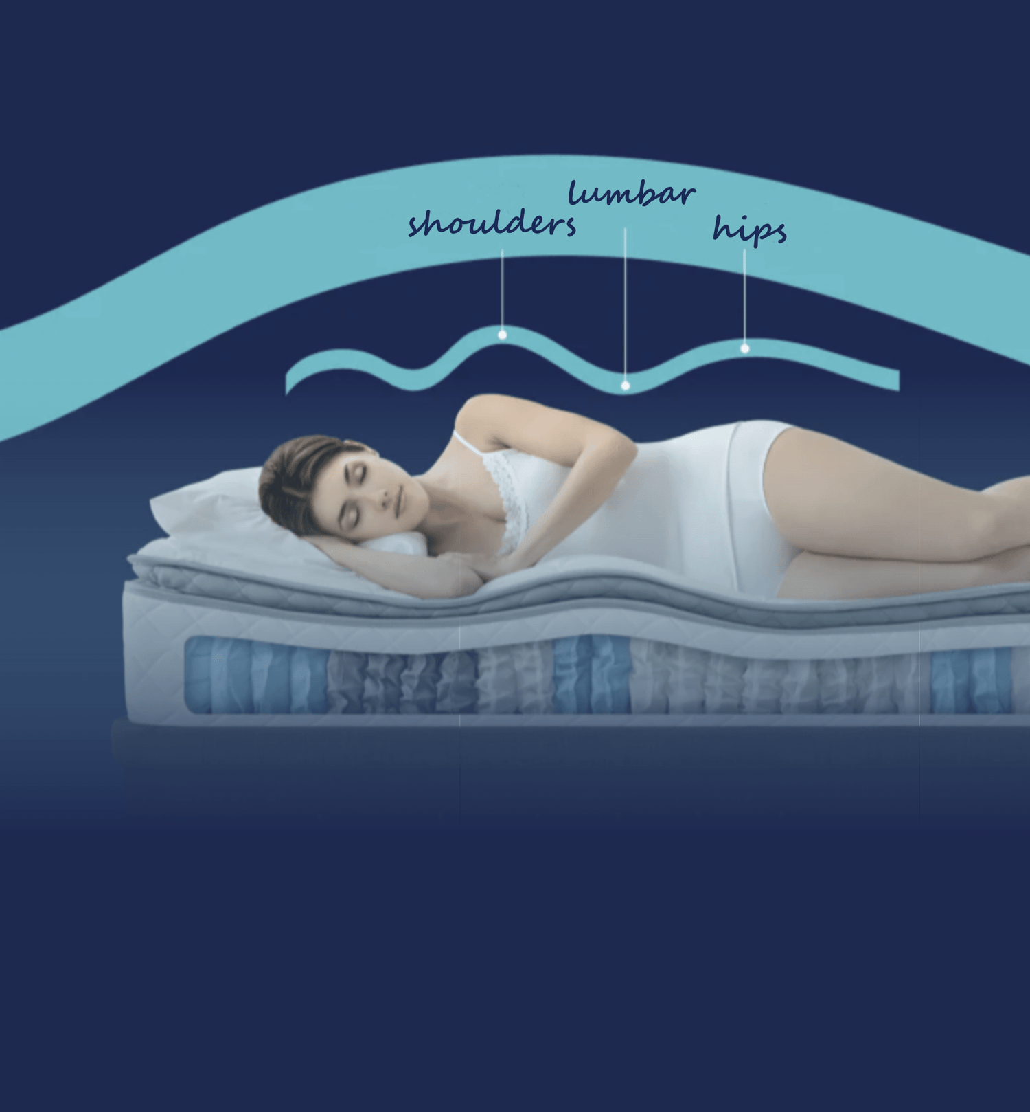 Ergonomic Mattress Collection - Beds for Backs