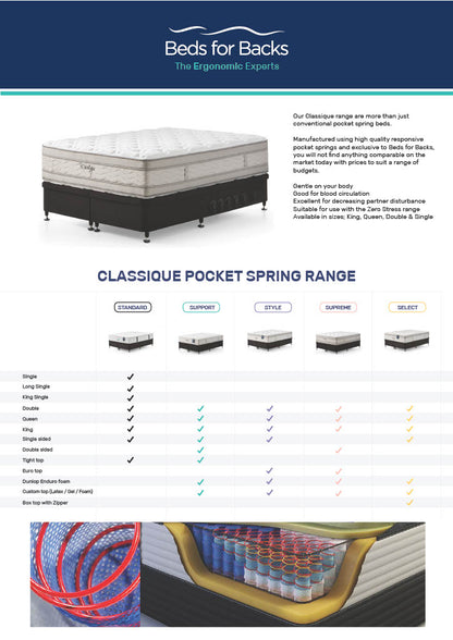 Classique Standard 1-Sided Pocket Spring Mattress