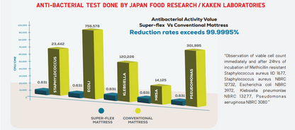 Super-Flex Medical Mattress
