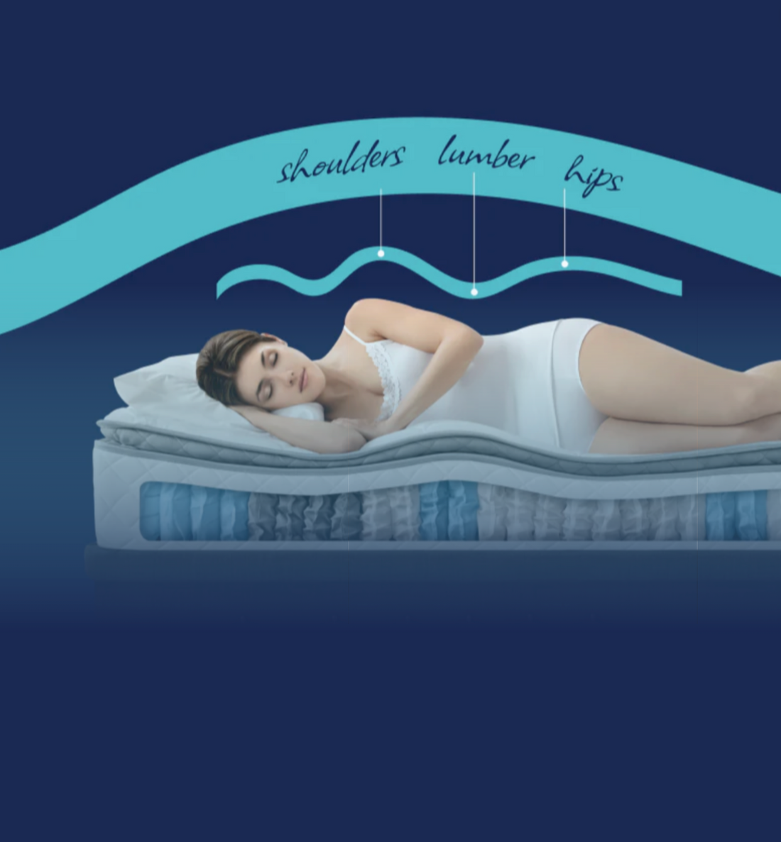 Beds for Backs Ergonomic Beds & Mattresses Melbourne