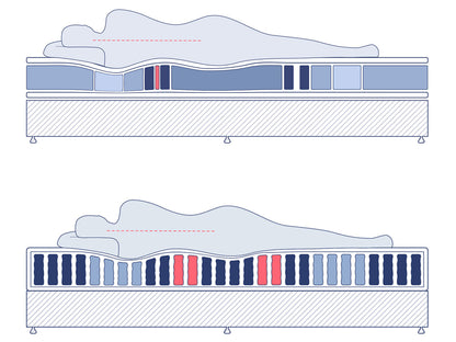 BDYFIT Ergonomic Mattress