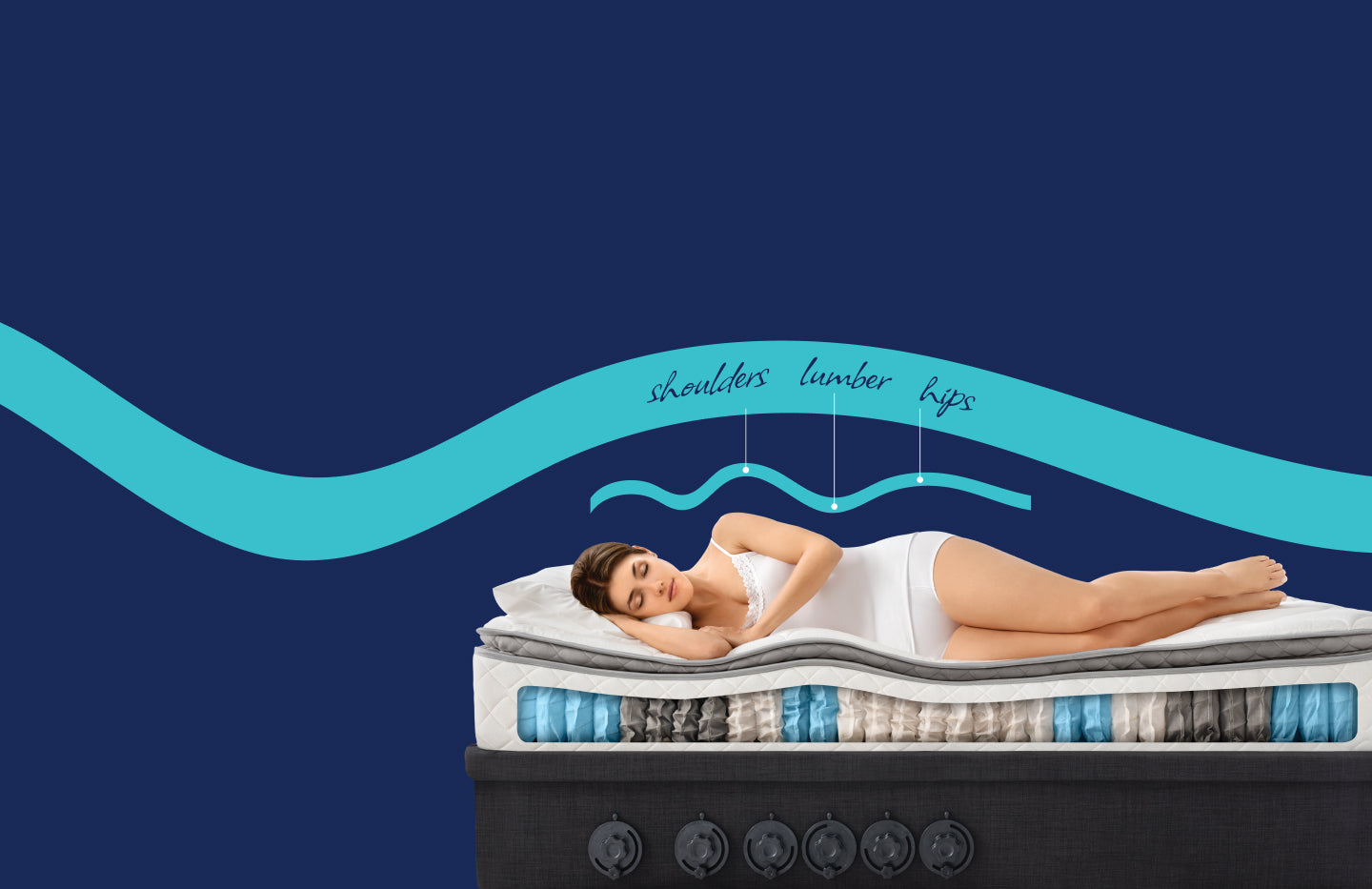 Beds for Backs Ergonomic Beds & Mattresses Melbourne