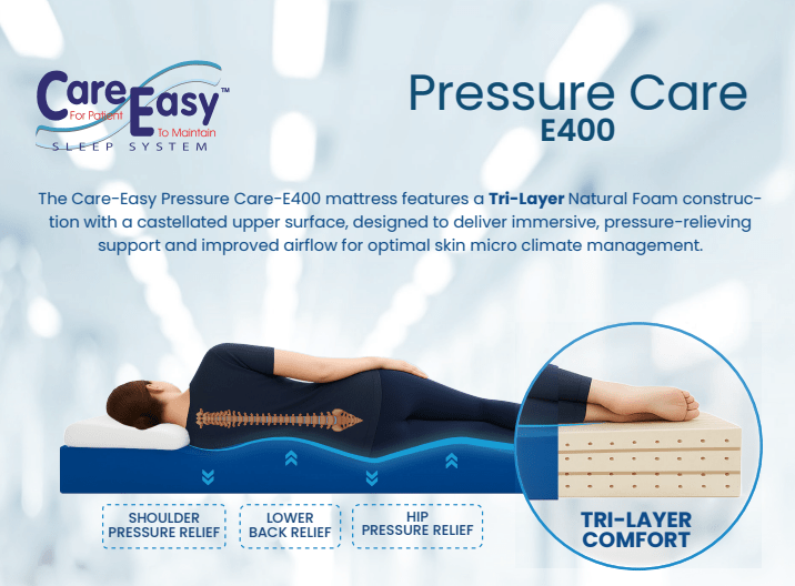 Care Easy Healthcare Mattress 188x92x10 - Beds for Backs