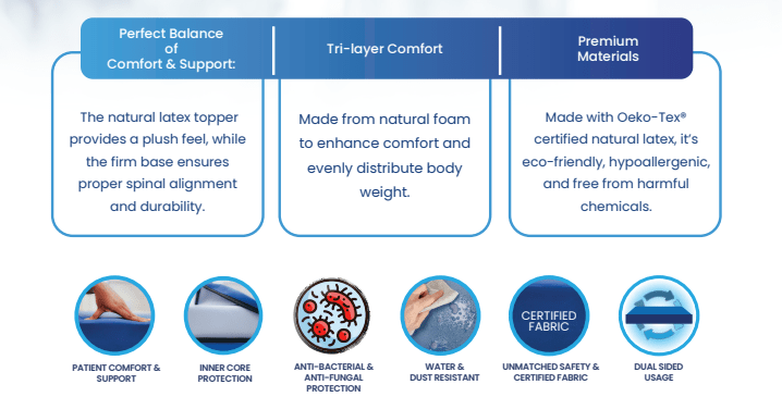 Care Easy Medical Mattress - Beds for Backs