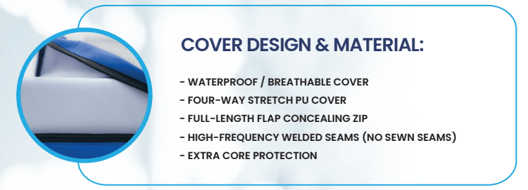 Care Easy Medical Mattress - Beds for Backs