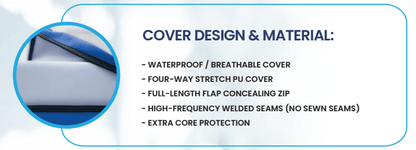 Care Easy Medical Mattress - Beds for Backs