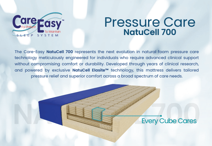 Care Easy Medical Mattress - Beds for Backs