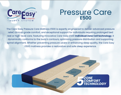 Care Easy Medical Mattress - Beds for Backs
