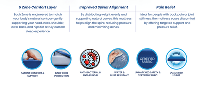 Care Easy Medical Mattress - Beds for Backs