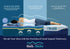 Ergolife Tranquil - Beds for Backs