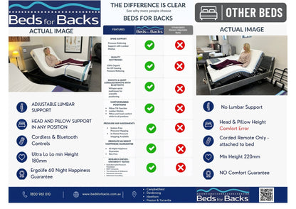 Hi-Lo Electric Bundle - Beds for Backs