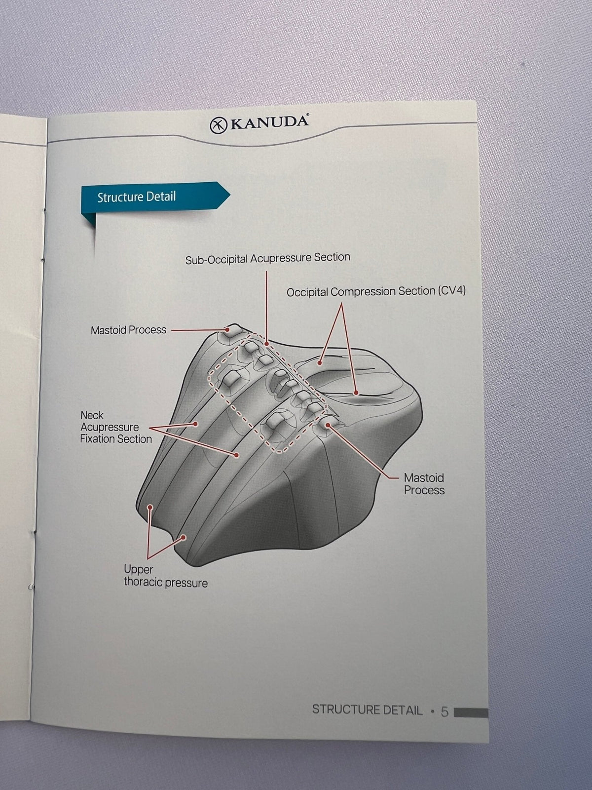 KANUDA® SOMA NAP III - Beds for Backs