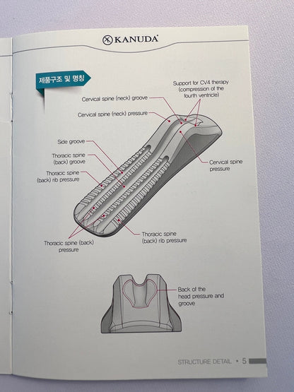 KANUDA® SPINE NAP - Beds for Backs