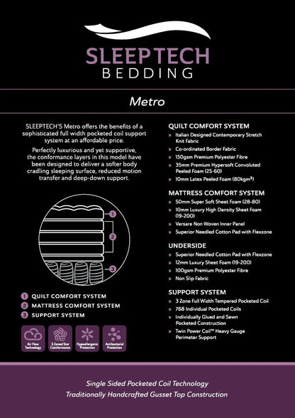 Metro Mattress - for the Budget Conscious - Beds in a Box. - Beds for Backs