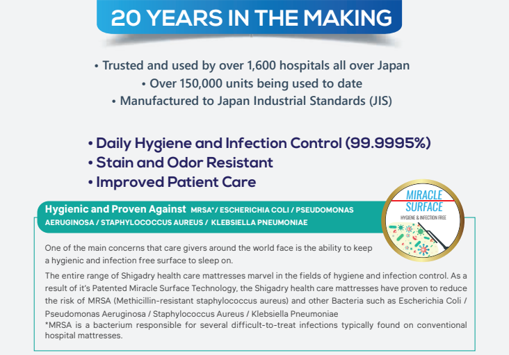 Super-Flex Medical Mattress