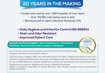 Super-Flex Medical Mattress