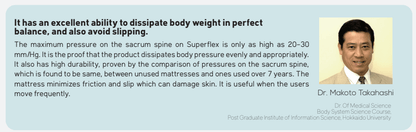 Super - Flex Medical Mattress - Beds for Backs