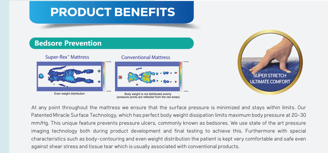 Super - Flex Medical Mattress - Beds for Backs