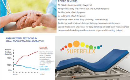 Super - Flex Medical Mattress - Beds for Backs