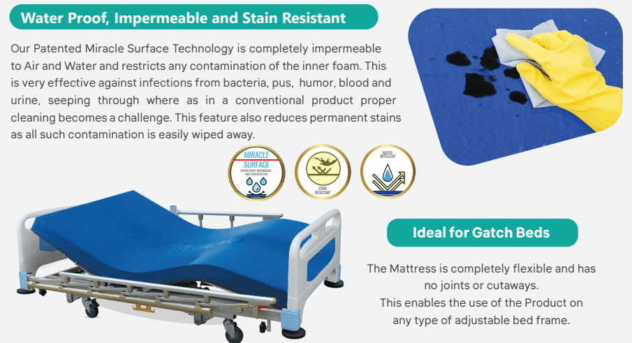 Super - Flex Medical Mattress - Beds for Backs
